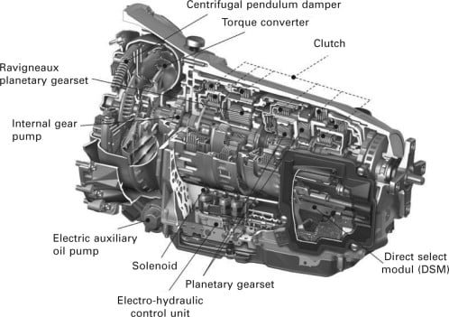 Car Advanced Transmission Systems