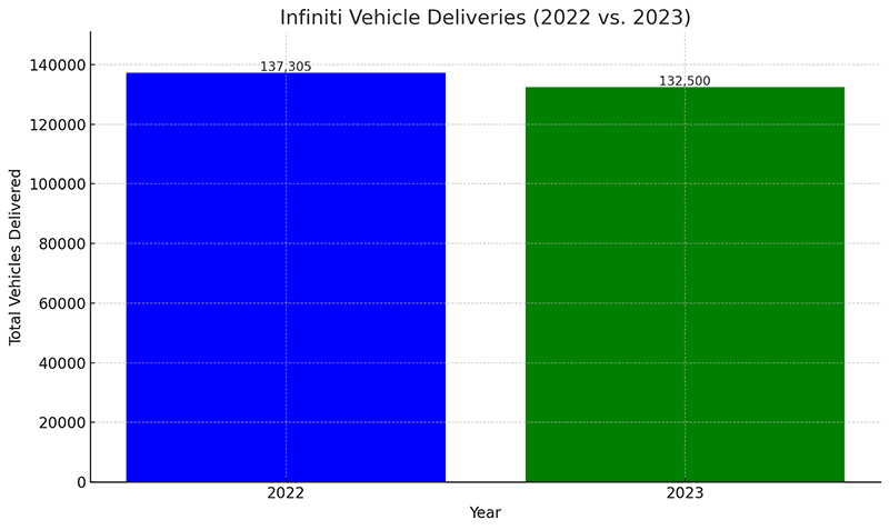 Infiniti sale