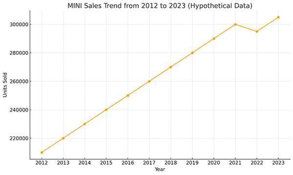 Mini Cooper sale