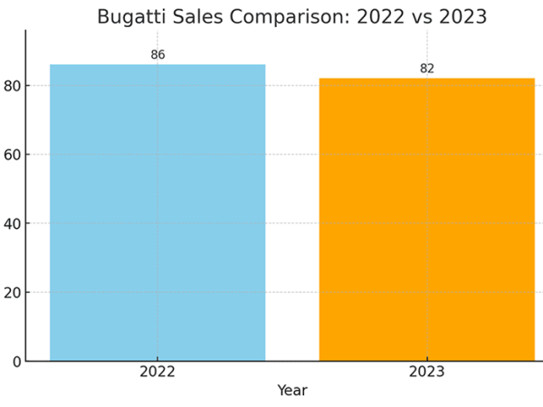 buggati chart