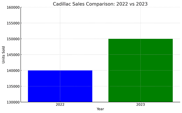 caddilac sales