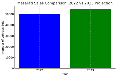 Maserati sale